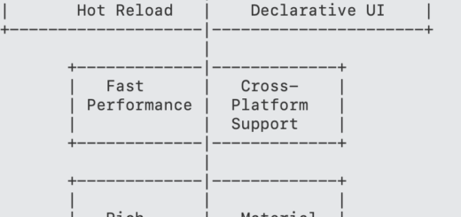 Benefits of Flutter's Widget Framework
