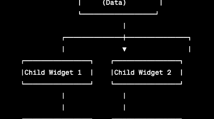 Flutter InheritedWidget