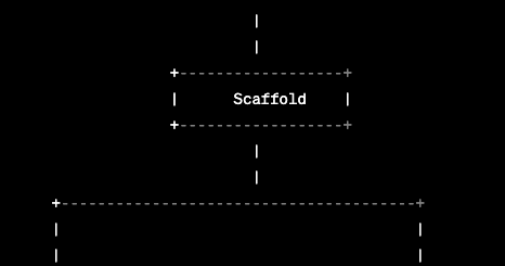 Flutter: What is BuildContext?