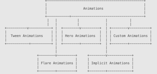 Types of Flutter Animations