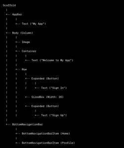 Understanding Semantic Trees in Flutter: Enhancing Accessibility - The ...